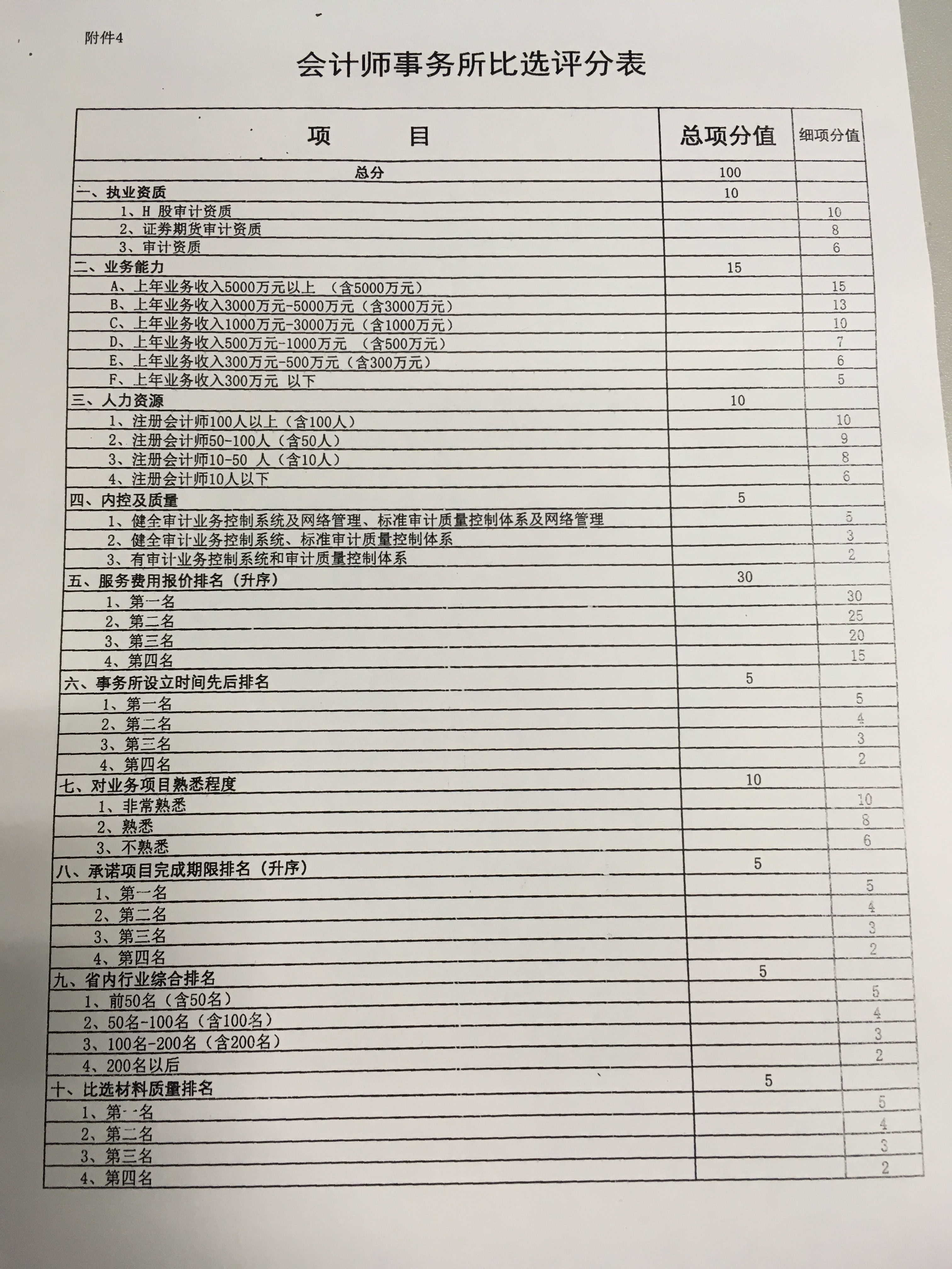 會計(jì)師事務(wù)所比選.jpg